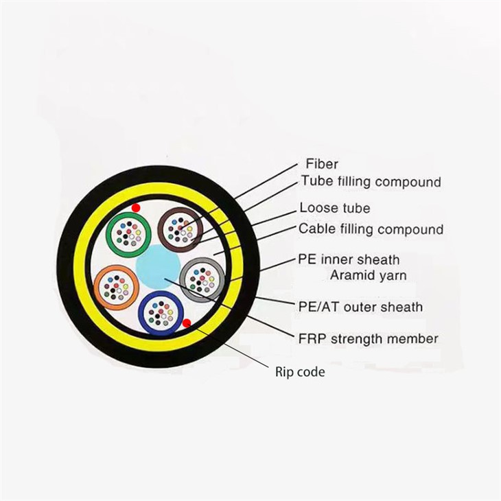 Long Span ADSS Cable best